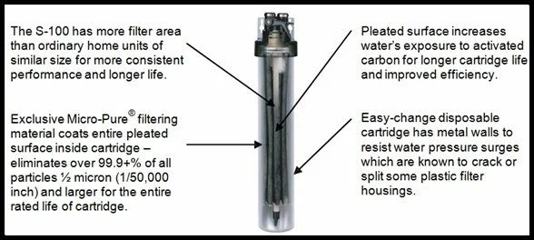 Product Specifications 1 Everpure Cartridge